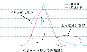 リターン形状の理想形